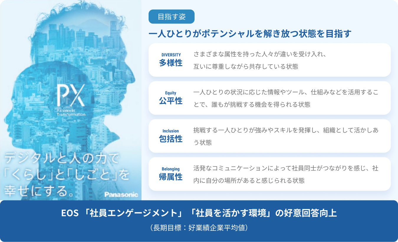 一人ひとりがポテンシャルを解き放つ状態を目指す