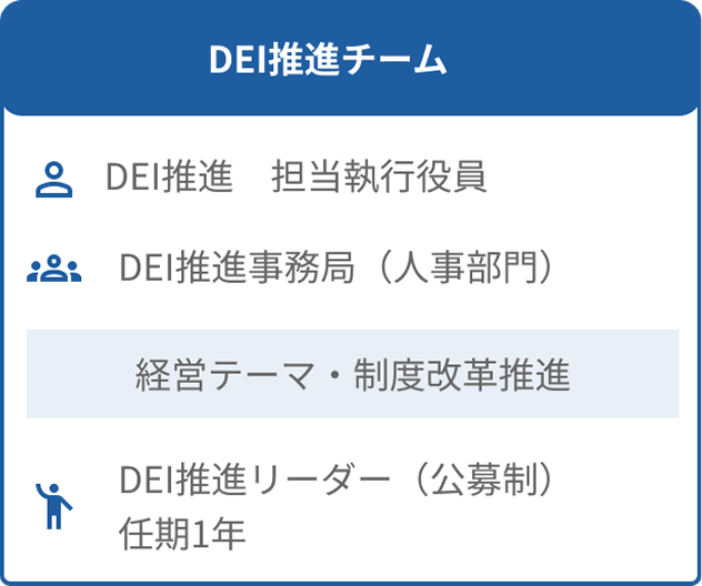 DEI推進チーム