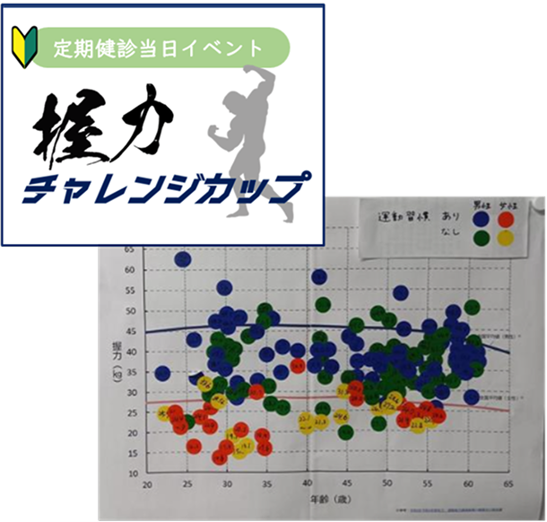 健診時の握力チェックイベント