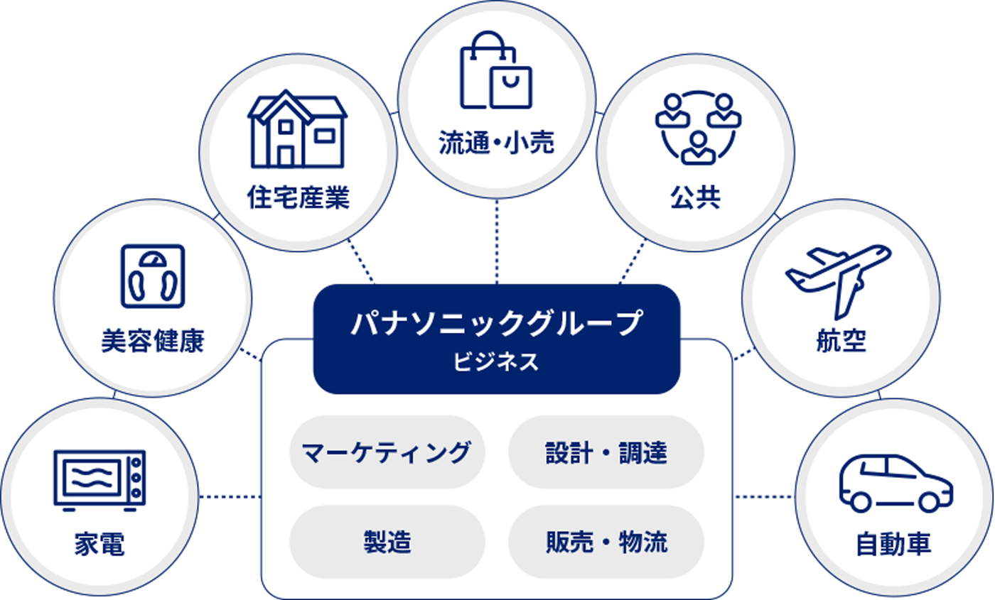 業務のイメージ図