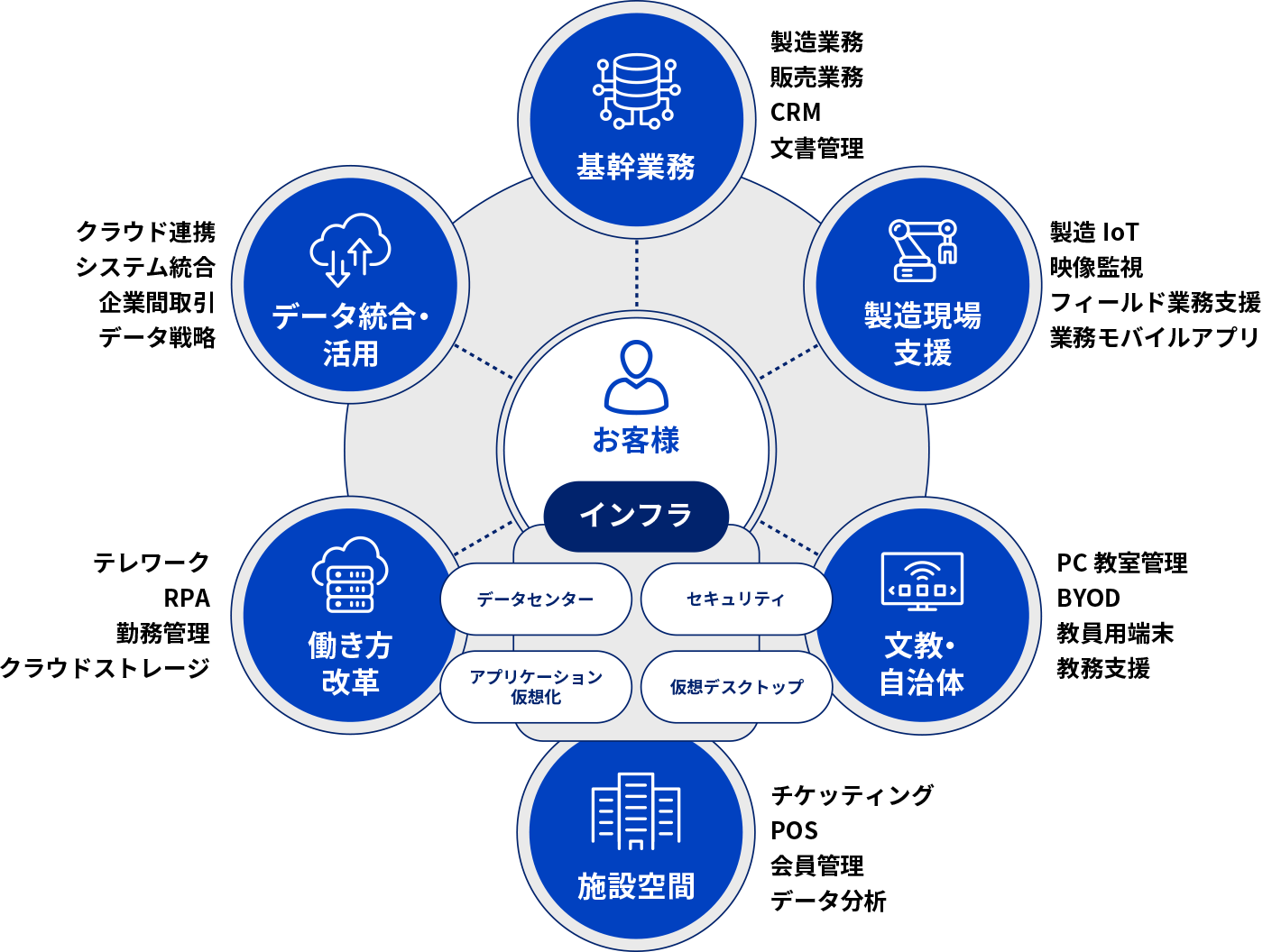 業務のイメージ図